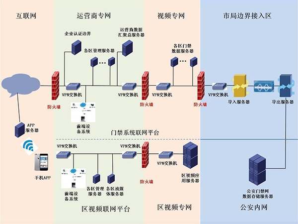 公安人臉識別系統(tǒng)